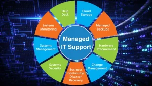 Managed IT Support